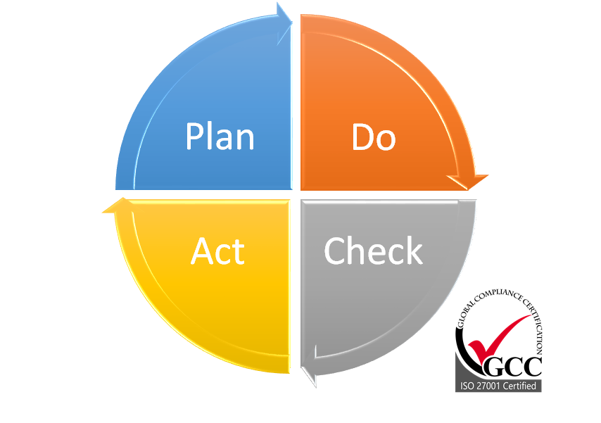 ISO 27001 and the PDCA Cycle: A Roadmap to Information Security | GCC